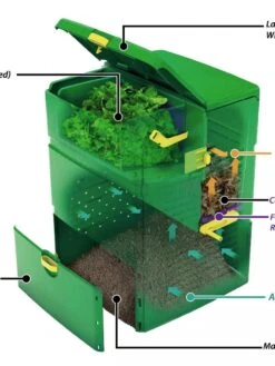 Aeroplus 6000 3-Stage Compost Bin -Backyard Bloomers 8590594 001V tif