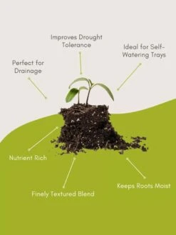 Organic Self-Watering Potting Mix, 20 Qts. -Backyard Bloomers 8592212 3