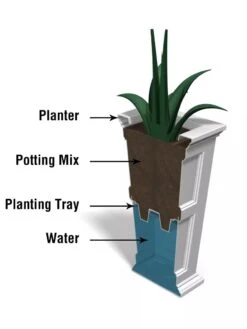 Fairfield Self-Watering Tall Patio Planters, 34” -Backyard Bloomers 8600109 10V tif